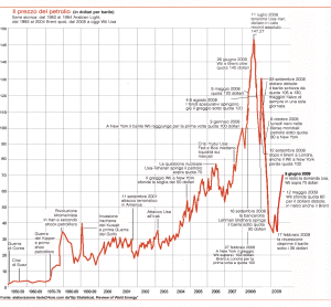 da ilsole24ore.com