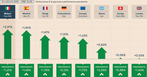 da ilsole24ore.com