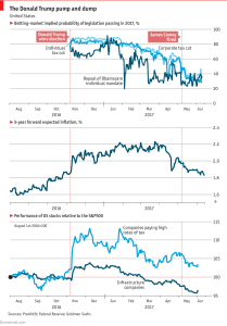 Da intermarketandmore.finanza.com